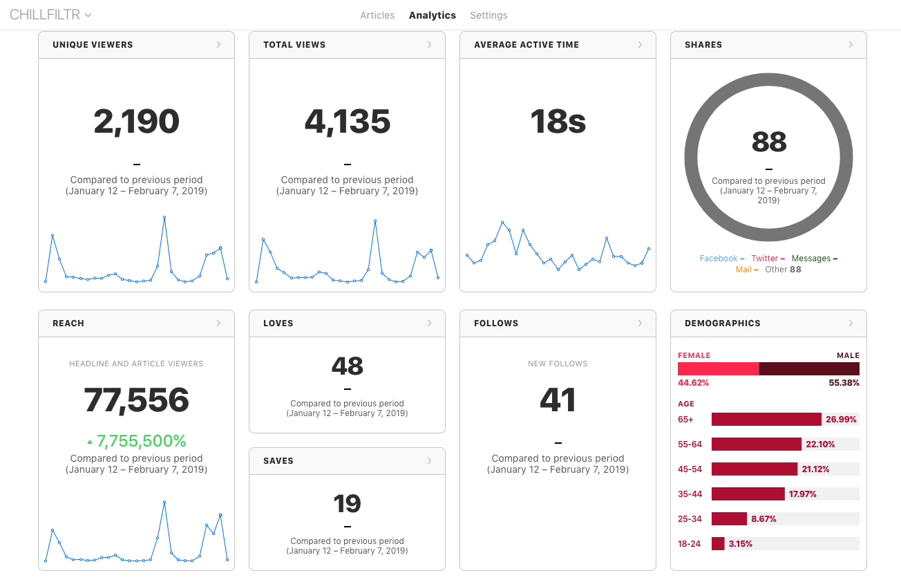 image for Ashland, Oregon: CHILLFILTR Celebrates 1 Year of Independent Music Reviews