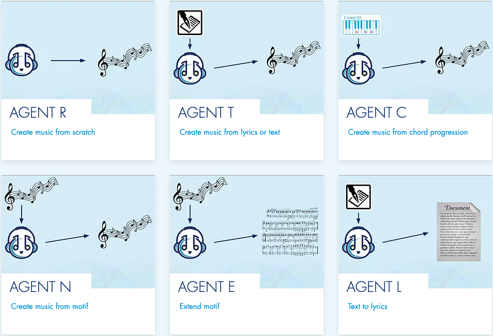 image for Digital Roots Pop Written by Artificial Intelligence. - AUDOIR: Let Our Dreams Fall Down