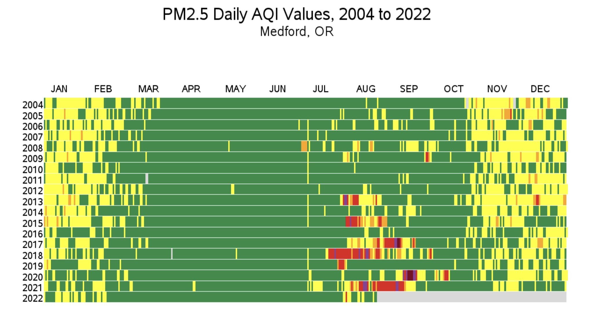 image for How Wildfires and Covid Changed Our Lives Completely.